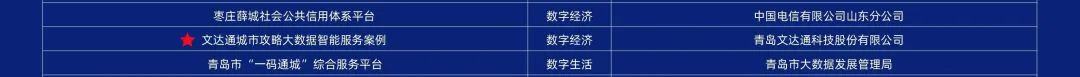 第二屆中國新型智慧城市建設(shè)峰會(huì)成功舉辦，文達(dá)通股份榮獲創(chuàng)新應(yīng)用大賽一等獎(jiǎng)