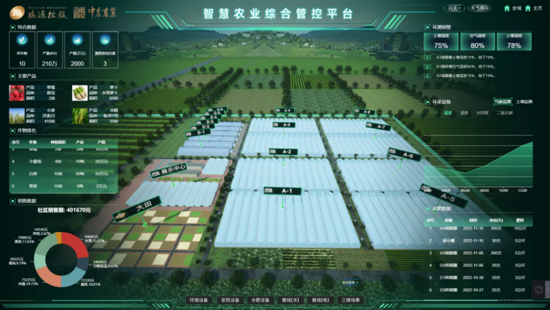 喜報(bào)丨文達(dá)通股份“智慧農(nóng)業(yè)全產(chǎn)業(yè)鏈管控一體化平臺(tái)”榮登2022年度數(shù)字經(jīng)濟(jì)發(fā)展典型案例榜單！