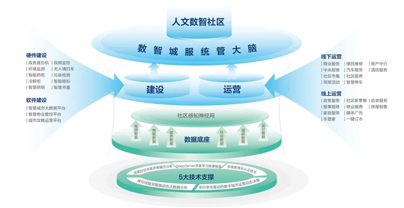 深化數(shù)據(jù)賦能 推進城市全域數(shù)字化轉(zhuǎn)型丨2024新型智慧城市發(fā)展創(chuàng)新大會成功舉辦，文達通股份作主旨演講