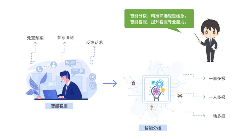 西海岸新區(qū)智慧社區(qū)綜合信息平臺(tái)再升級(jí)，驅(qū)動(dòng)“智能體+場(chǎng)景”全新體驗(yàn)