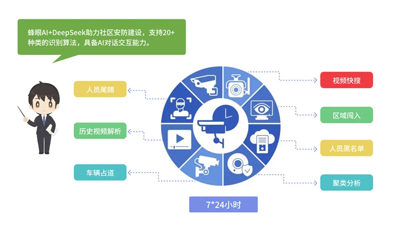 西海岸新區(qū)智慧社區(qū)綜合信息平臺(tái)再升級(jí)，驅(qū)動(dòng)“智能體+場(chǎng)景”全新體驗(yàn)