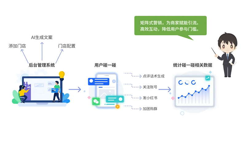 西海岸新區(qū)智慧社區(qū)綜合信息平臺(tái)再升級(jí)，驅(qū)動(dòng)“智能體+場(chǎng)景”全新體驗(yàn)