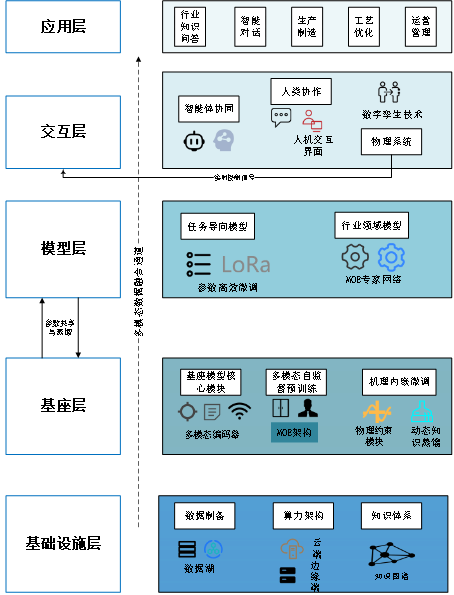 文達(dá)通股份成功入圍2025年工業(yè)領(lǐng)域行業(yè)大模型“揭榜掛帥”攻關(guān)項(xiàng)目名單 文達(dá)通股份成功入圍2025年工業(yè)領(lǐng)域行業(yè)大模型“揭榜掛帥”攻關(guān)項(xiàng)目名單
