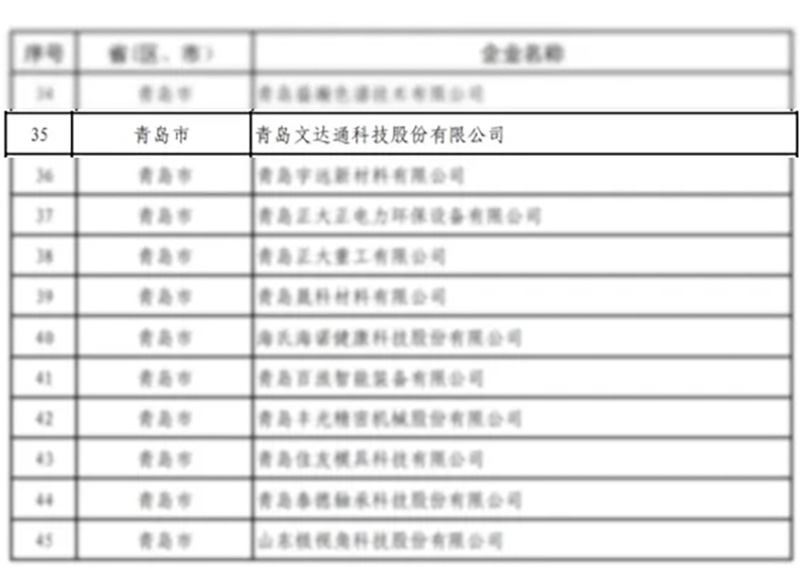 數(shù)智驅(qū)動 載譽前行丨文達通股份連獲國家級、省級、市級多項殊榮！