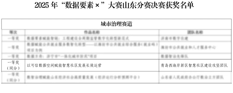 數(shù)智驅(qū)動 載譽前行丨文達通股份連獲國家級、省級、市級多項殊榮！