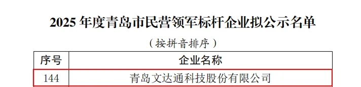 領(lǐng)軍標桿 創(chuàng)新致遠丨文達通股份榮膺2025年度“青島市民營領(lǐng)軍標桿企業(yè)”稱號
