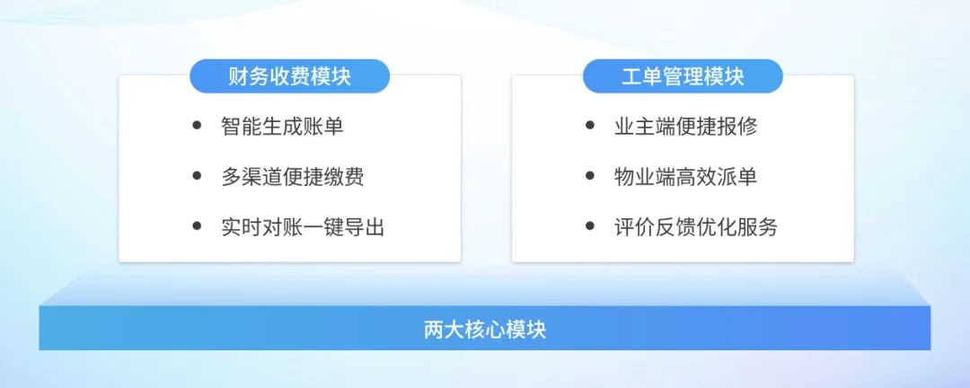新春煥新效！物業(yè)人必入SaaS神器！行業(yè)首創(chuàng)“0元暢用核心模塊+9.9元/天解鎖10大功能”新模式！